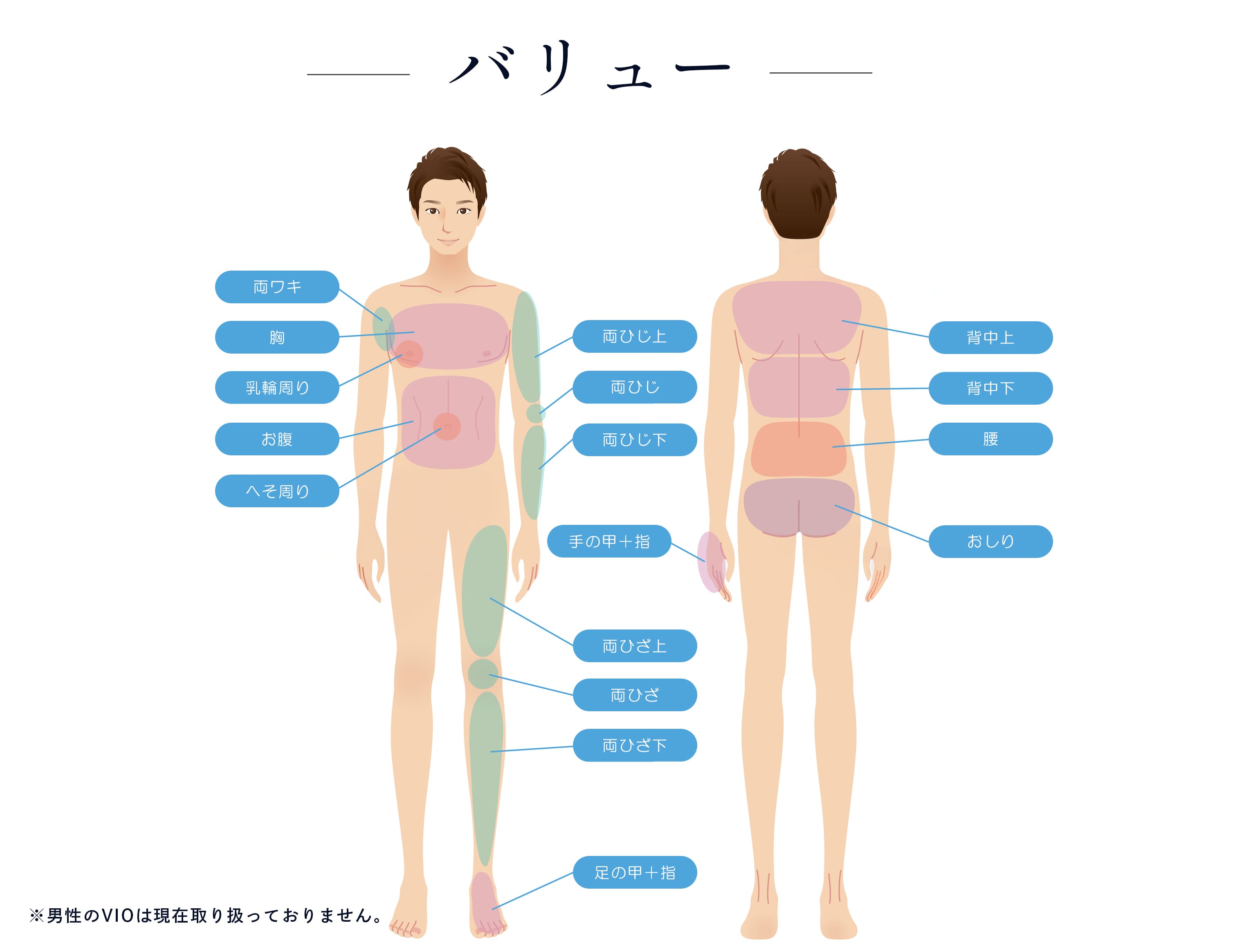 バリュー